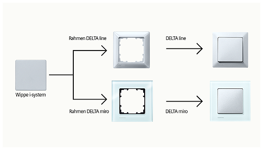 Siemens 5UB1511 Steckdose Delta I-System titanweiss 1 St�ck