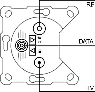 Antennensteckdose, 3Loch TRIAX EDM 6