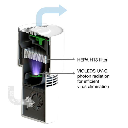 UVC HEPA AIR PURIFIER