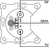 Antennensteckdose, 3Loch TRIAX EDM 6